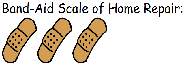 Band-Aid Scale of Home Improvement Band-Aid Scale of Home Improvement